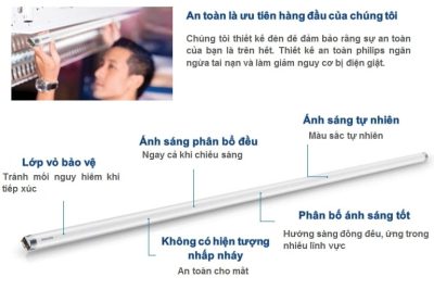 Bóng đèn Led 1m2 giá bao nhiêu là phù hợp