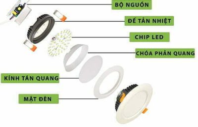 Cấu tạo của đèn led downlight âm trần