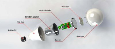 Cấu tạo của bóng đèn led bulb