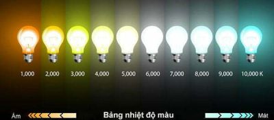 Nhiệt độ màu của đèn led