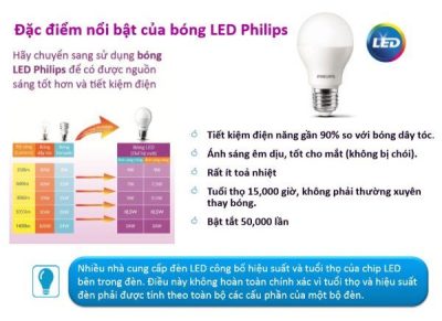 Tiết kiệm điện năng – Giảm chi phí cho gia đình
