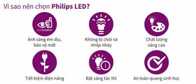 Đèn led Philips đạt chứng chỉ Energy Star