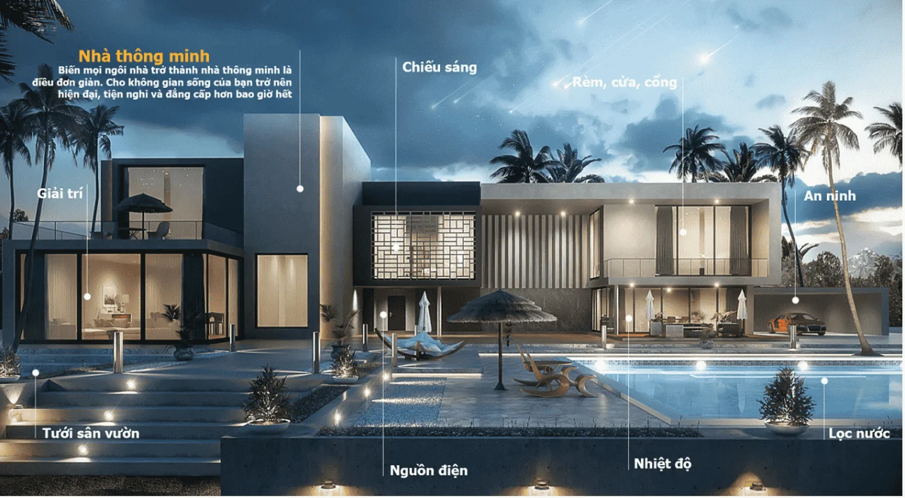 Nhà thông minh: Xu hướng công nghệ định hình tương lai ngôi nhà hiện đại